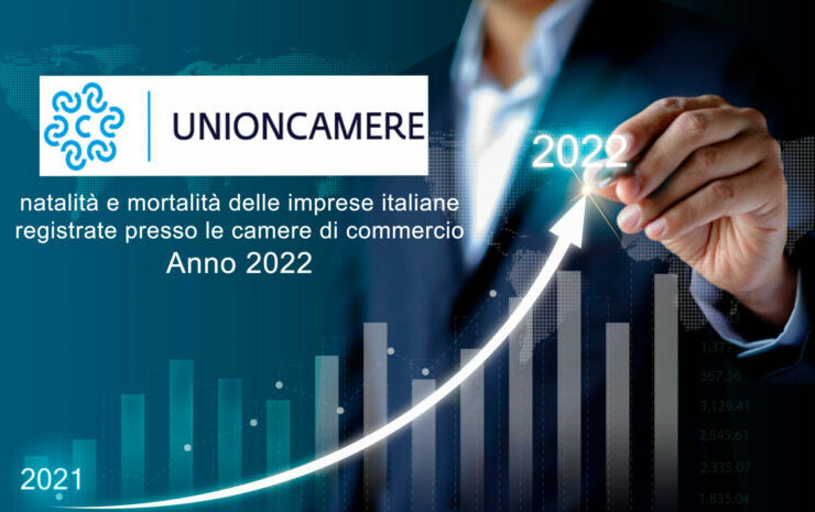 Unioncamere: 48mila imprese in più nel 2022